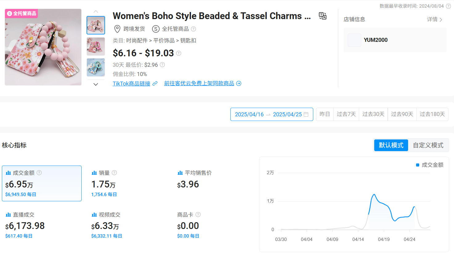A few-dollar keychain catches fire on TikTok, sales top 100,000 units