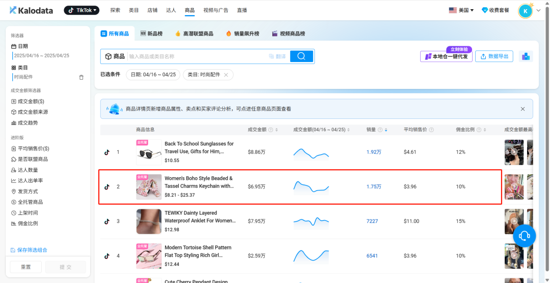 A few-dollar keychain catches fire on TikTok, sales top 100,000 units
