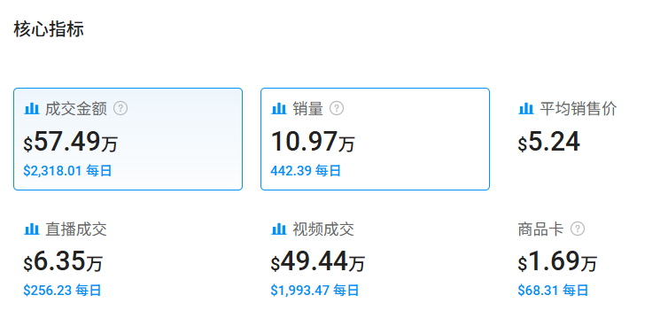 A few-dollar keychain catches fire on TikTok, sales top 100,000 units