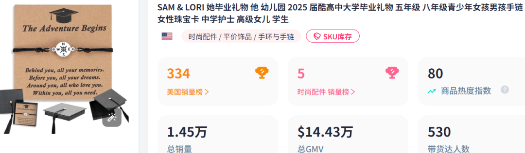 Graduation Season Pop-Up Tips! These 5 products on TikTok are selling millions!