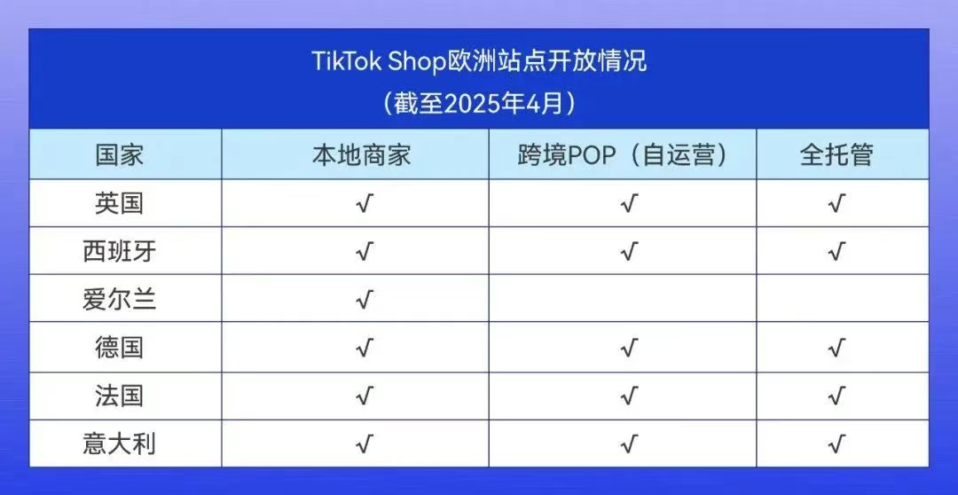 Moving into May, TikTok makes another move in Europe